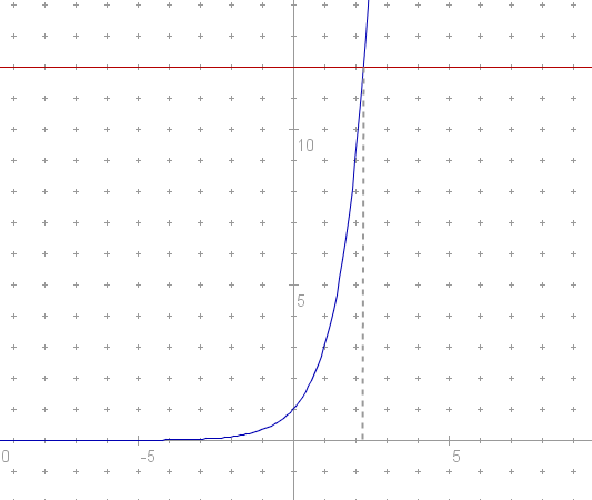 (inretval resitve.png)